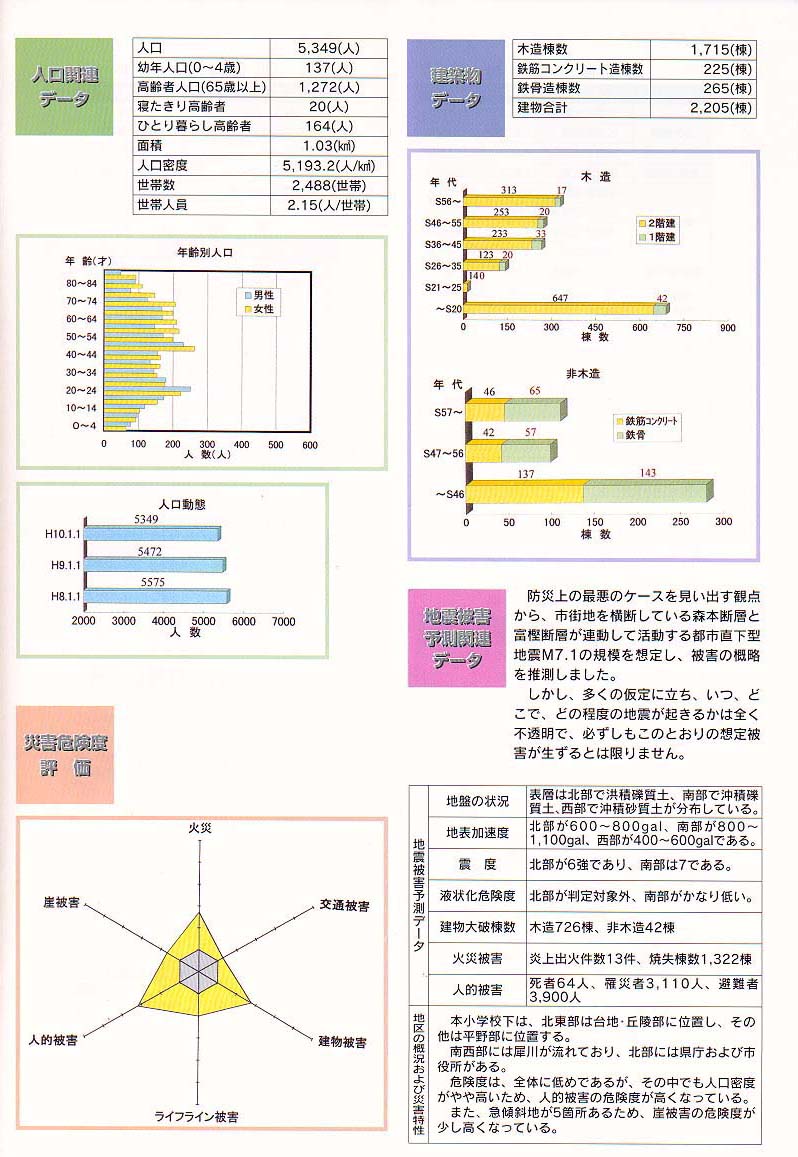 data
