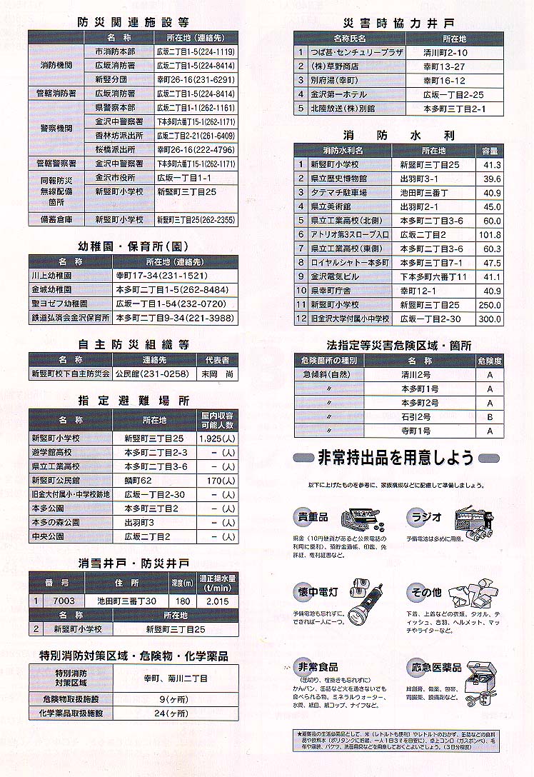 data2