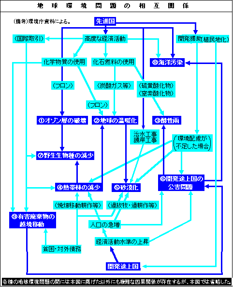 n̑݊֌W}